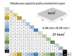 Zestaw klipsów poziomujących LEVEL SYSTEM T-HOLD 3 mm, 200 szt.